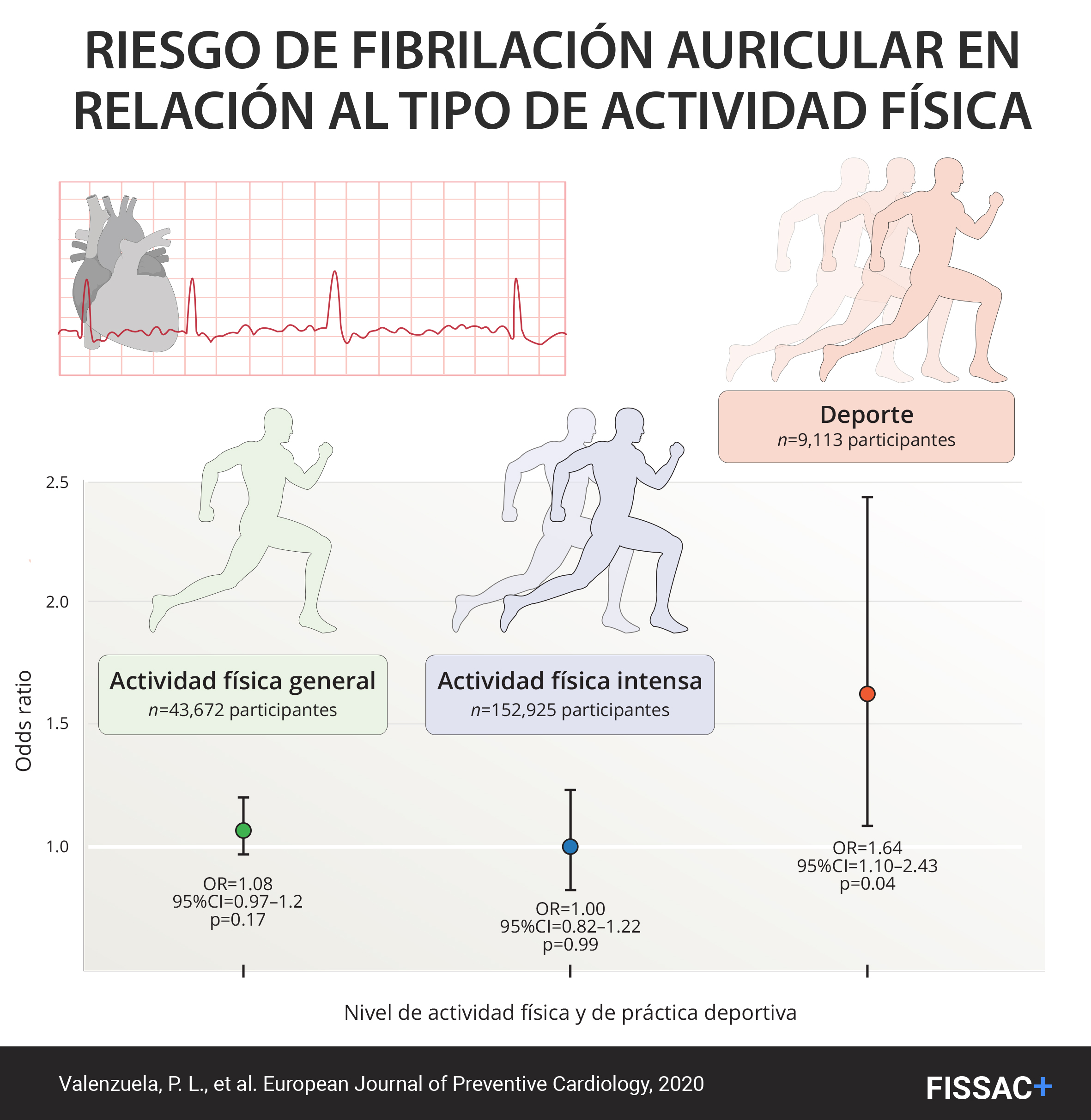 Fissac - Fisiología, Salud y Actividad Física - En la Newsletter