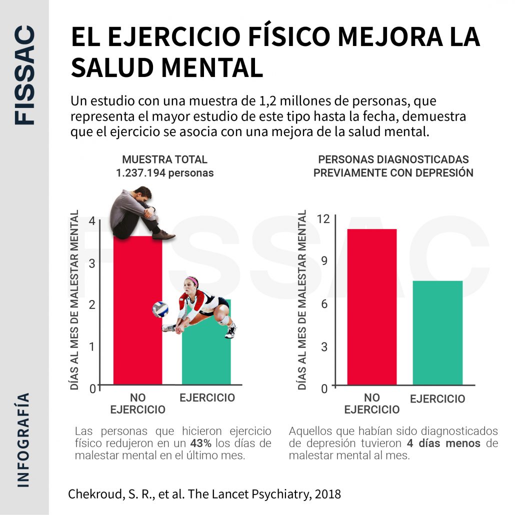 El Ejercicio Físico Mejora La Salud Mental - Fissac