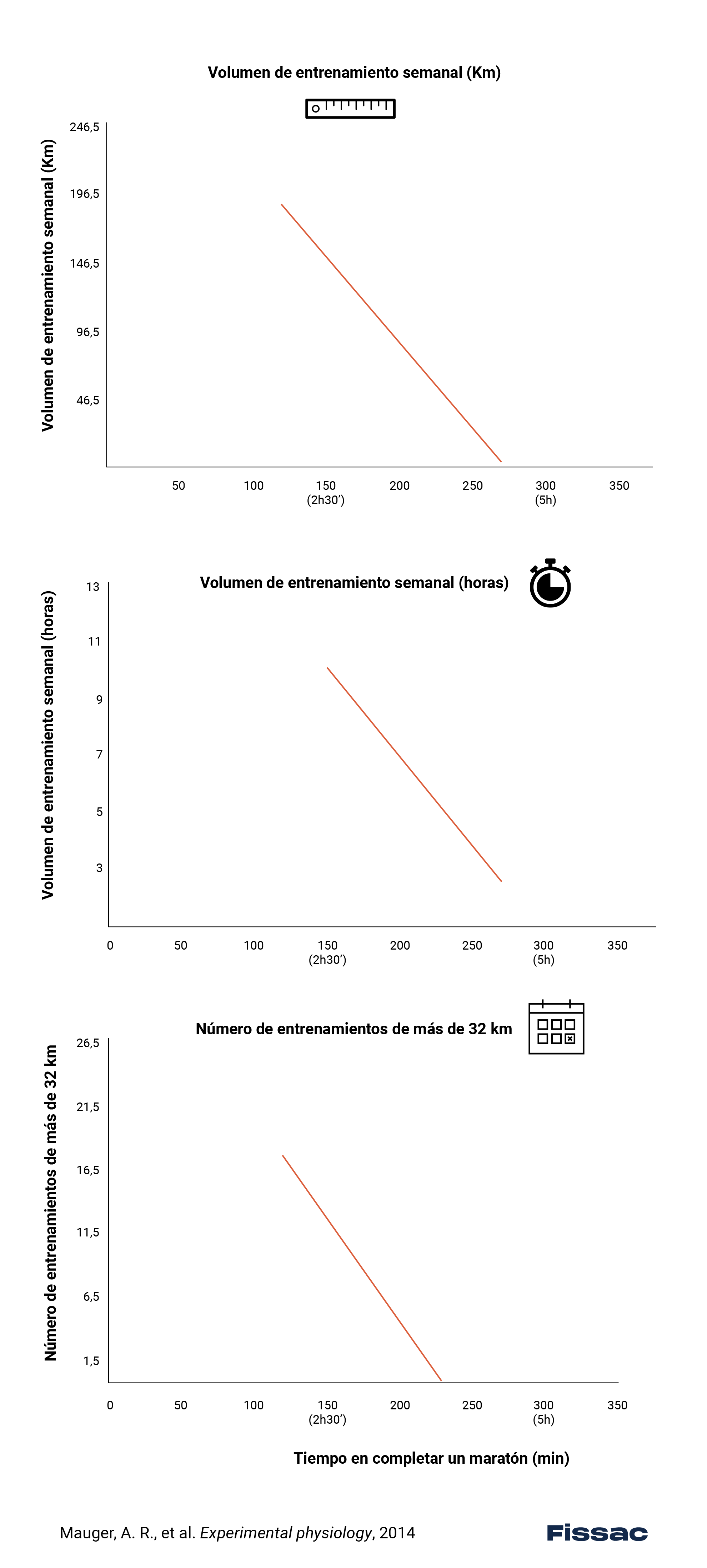 figura-2-2x-3-fissac