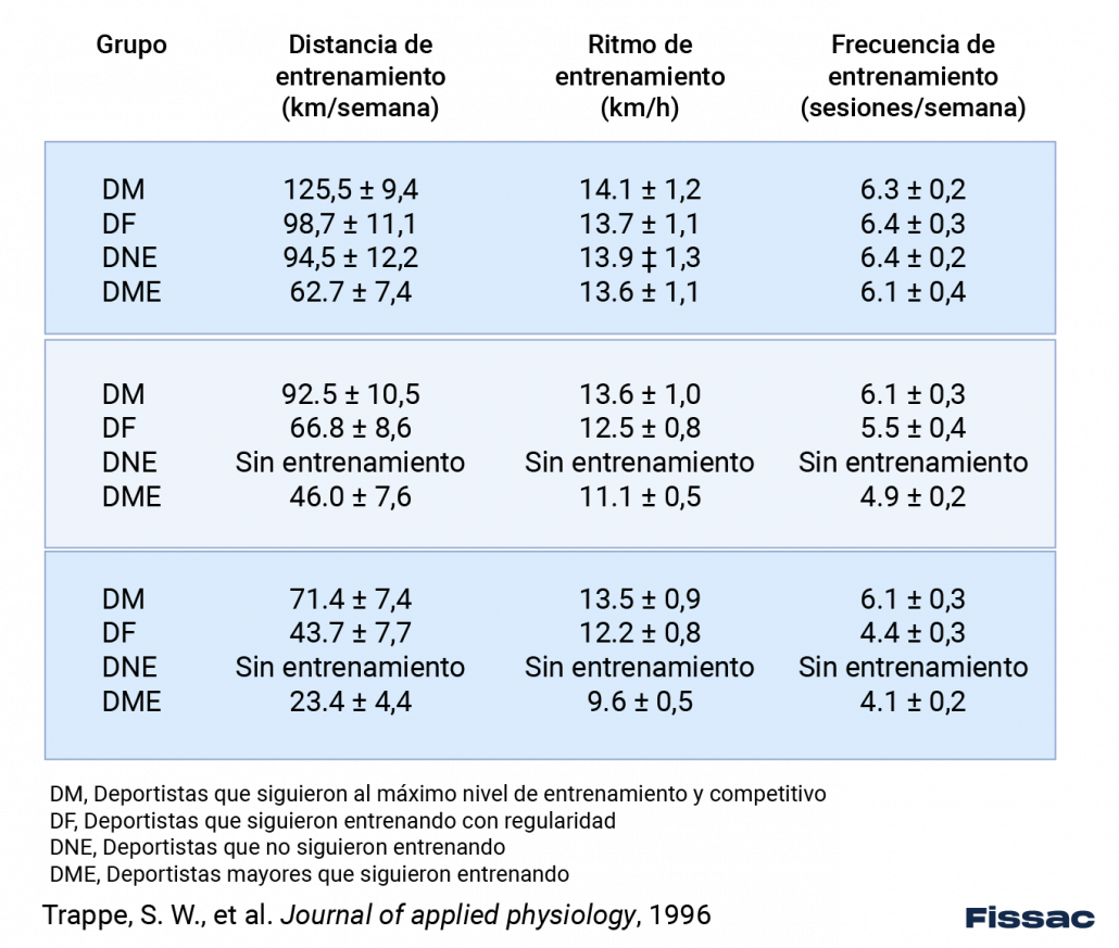 tabla-1-2x-1-fissac