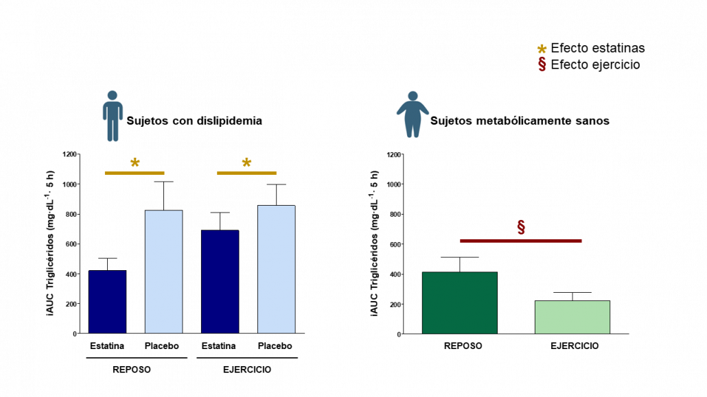 fig-3-statins-and-exercise-l-a-fissac