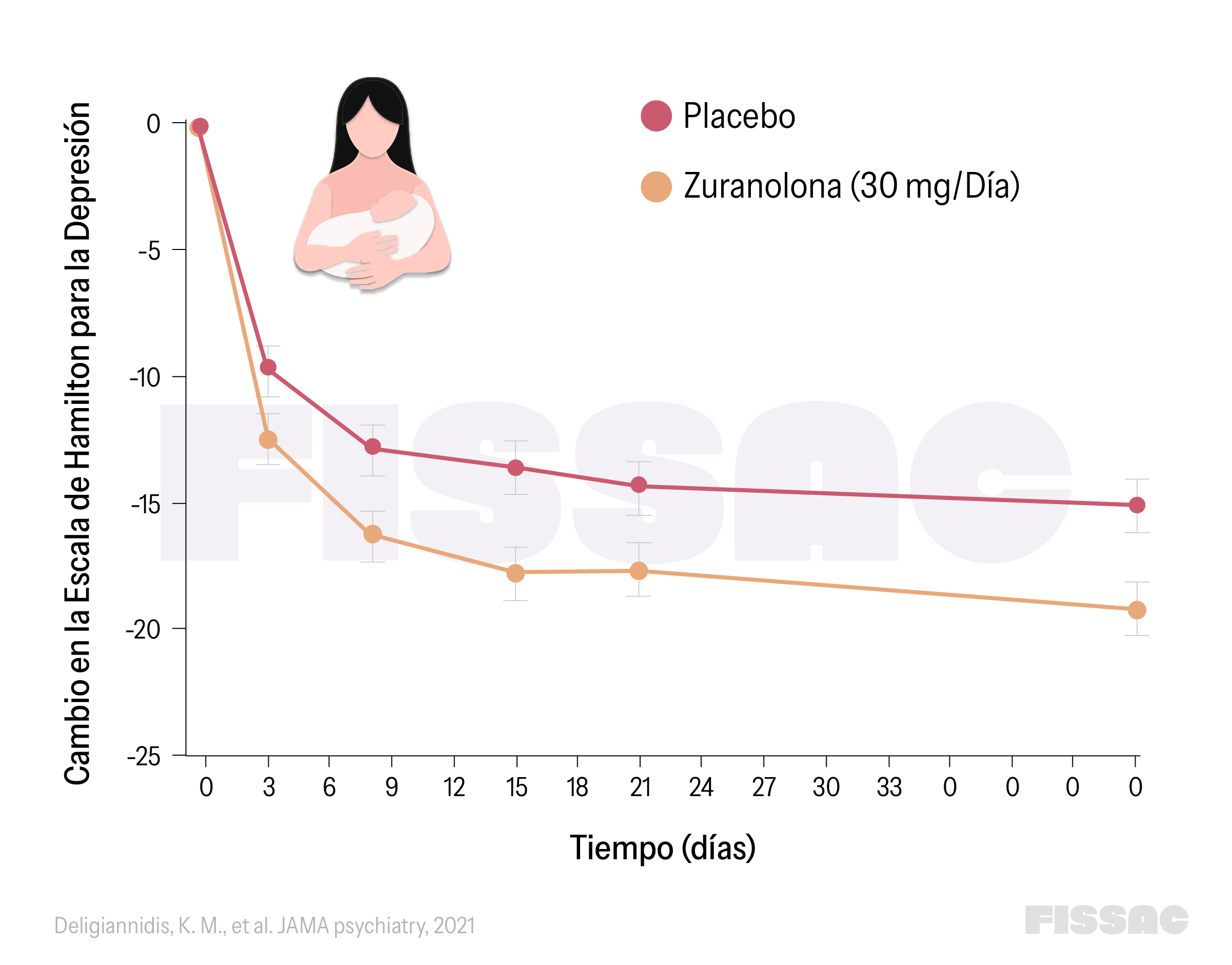 Figure 1 2x 2 Fissac figure-1-2x-2-fissac