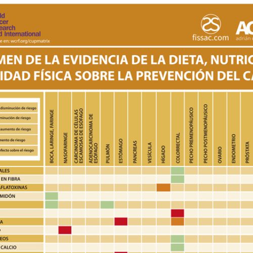 NUTRICION, EJERCICIO