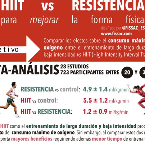 fissac _ HIIT vs resistencia
