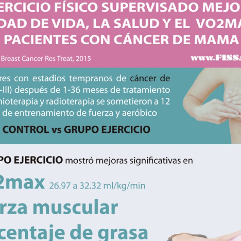 fissac-_-cancer-de-mama-y-ejercicio