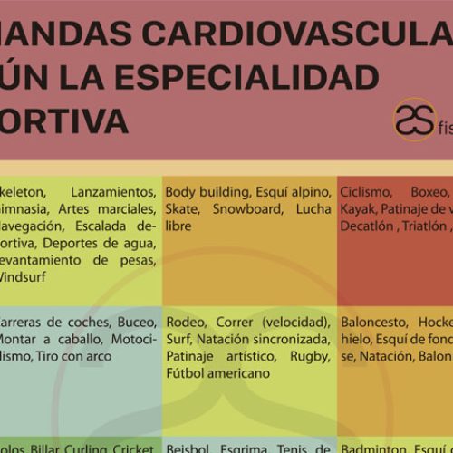 fissac _ demandas cardiovasculares