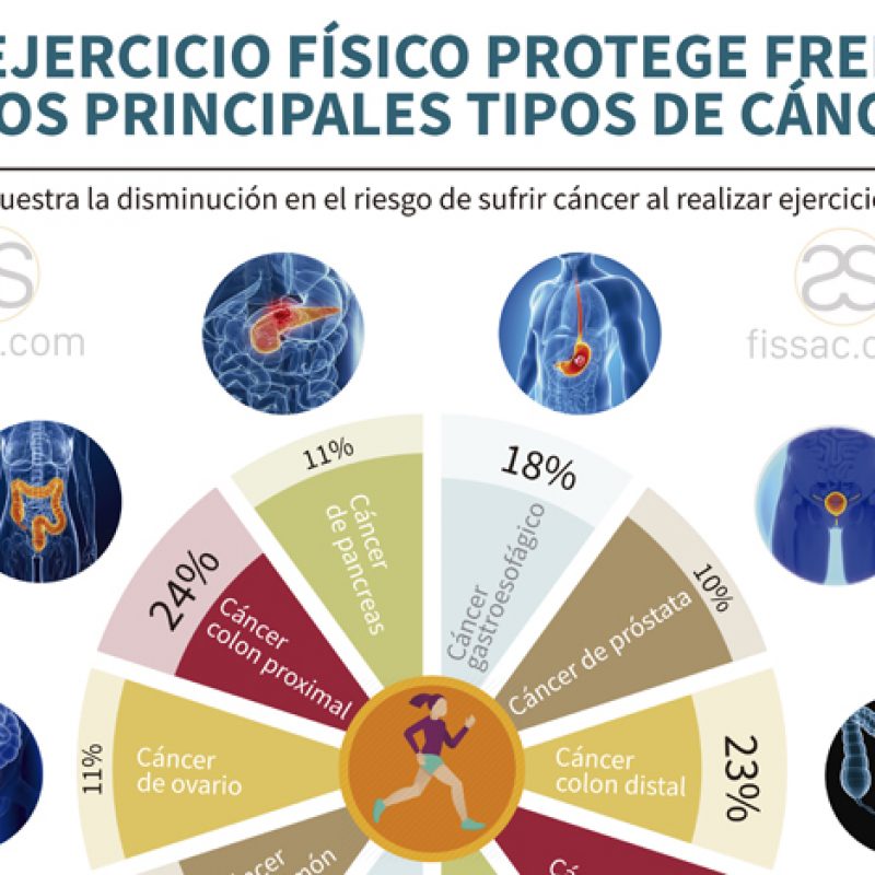 fissac_ ejercicio y cáncer