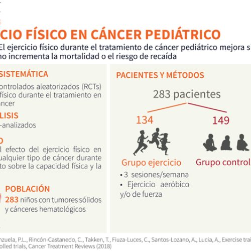 El ejercicio, un muro contra el cáncer - Adrián Castillo, Javier S.  Morales, Pedro L. Valenzuela