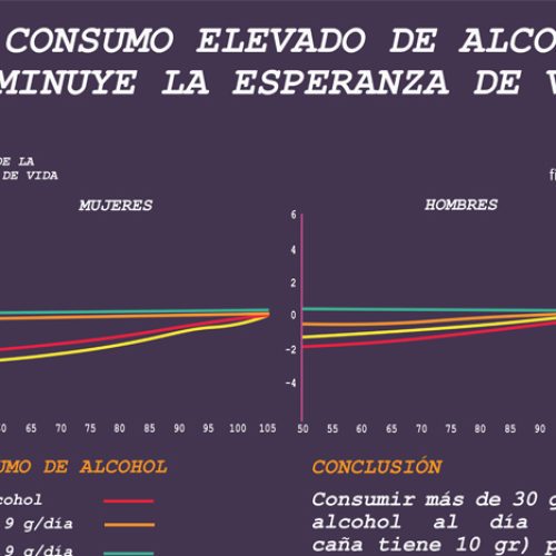 fissac_consumo alcohol mortalidad