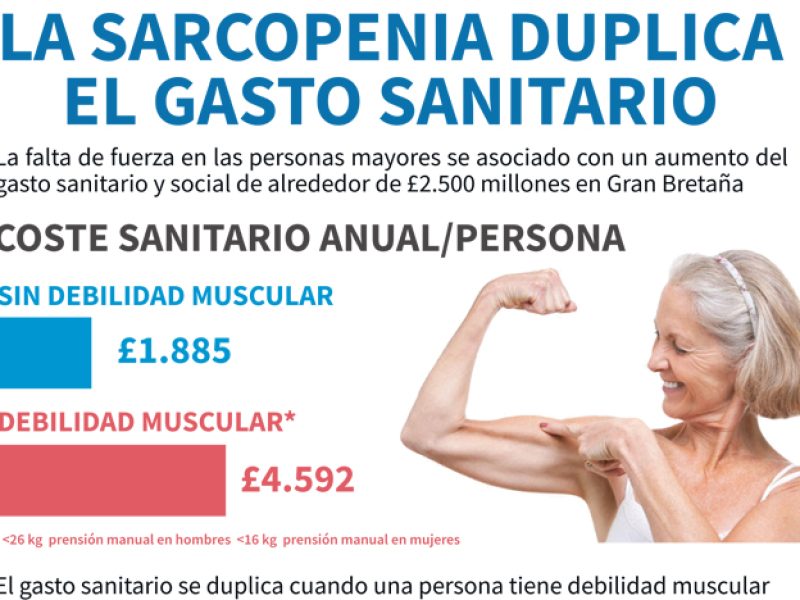 fissac_gasto energético sarcopenia