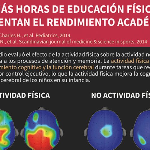 fissac_rendimiento académico actividad física