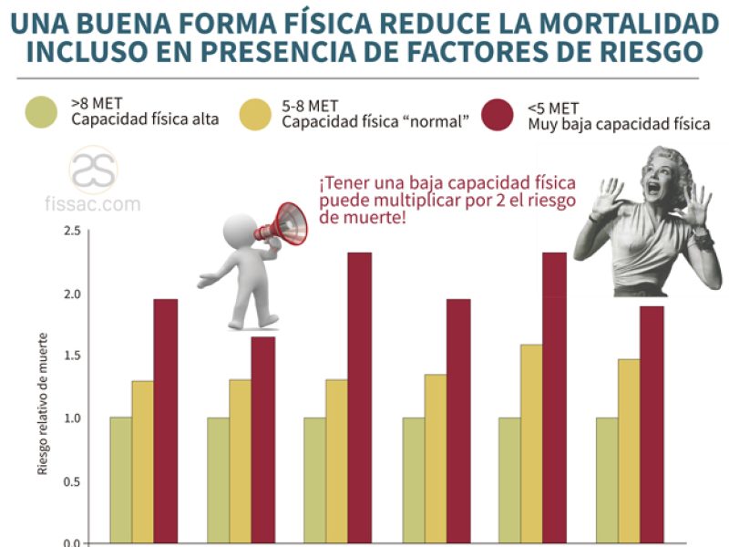 fissac_riesgo de muerte_portada