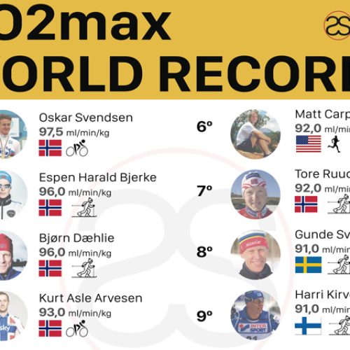 fissac_vo2 max world records
