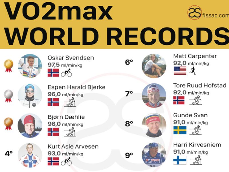 fissac_vo2 max world records